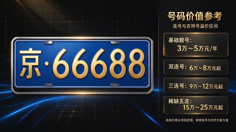 员工专业培训