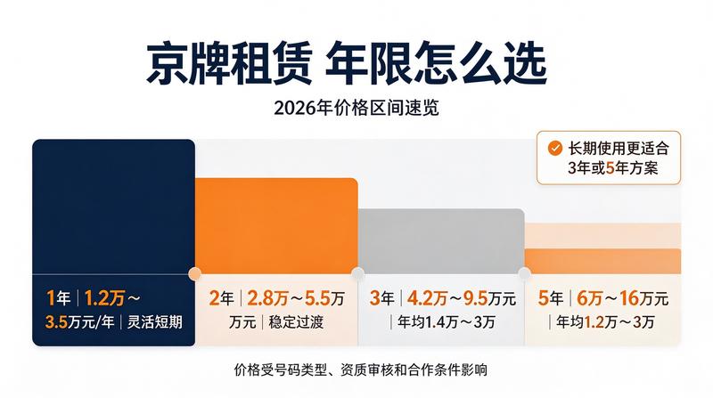 企业客户回访