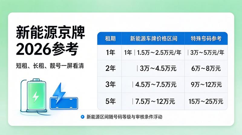 京牌租赁签约现场
